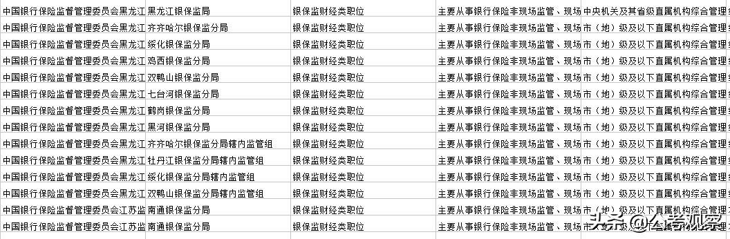 省考国贸专业岗位(国贸专业考公务员有哪些岗位江西)
