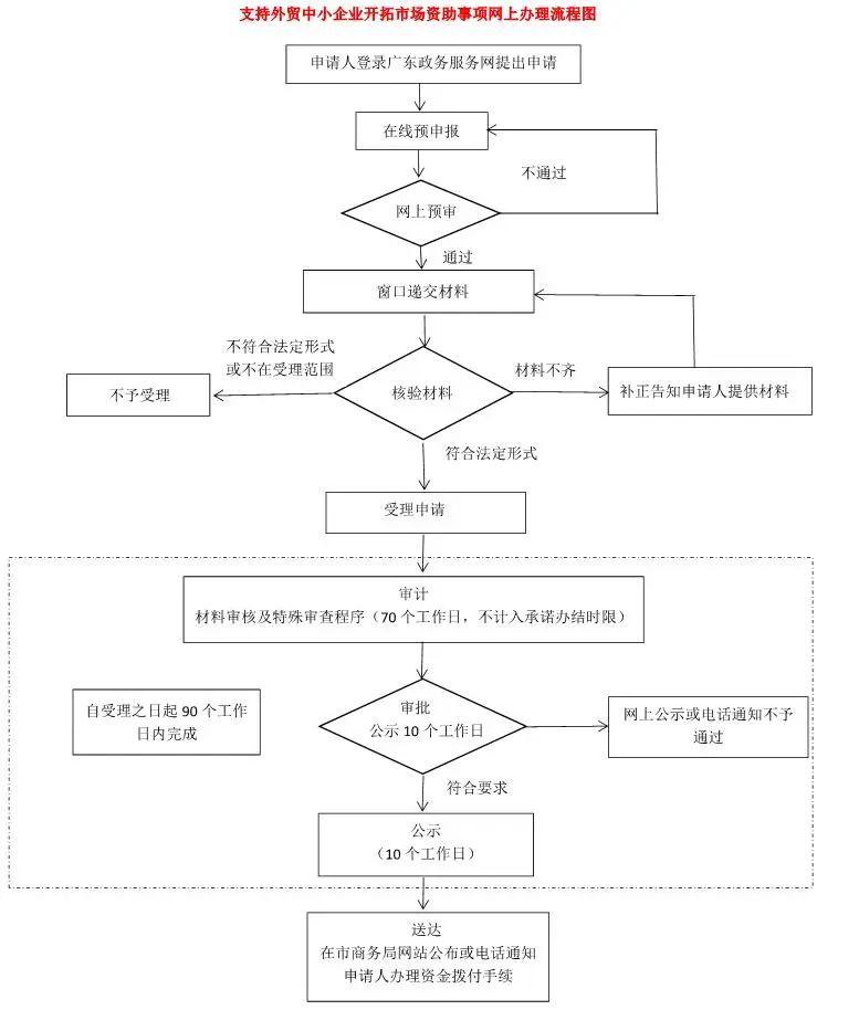 跨境电商公司业务流程图片(跨境电商的业务流程图)