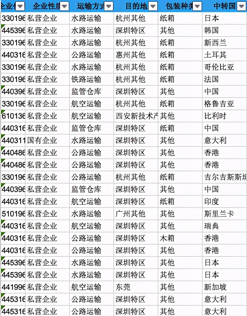 海关数据销售好做吗专科警校商务数据应用专业工作好找吗