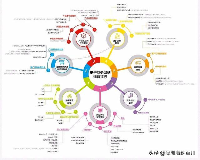 跨境电商运营专员岗位职责和任职要求（跨境电商运营专员岗位职责和任职要求）