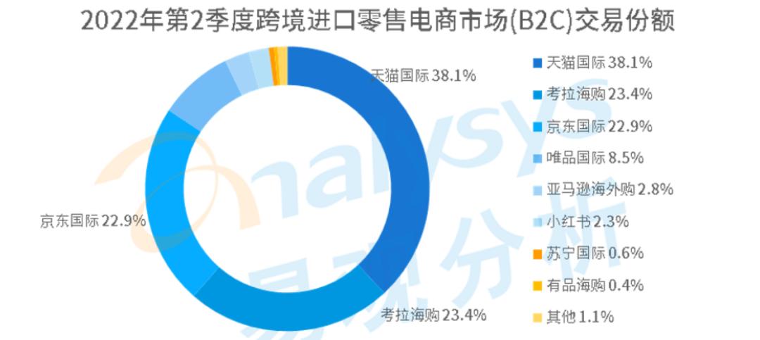 哪个学校的跨境电商专业好(跨境电商排名前十)