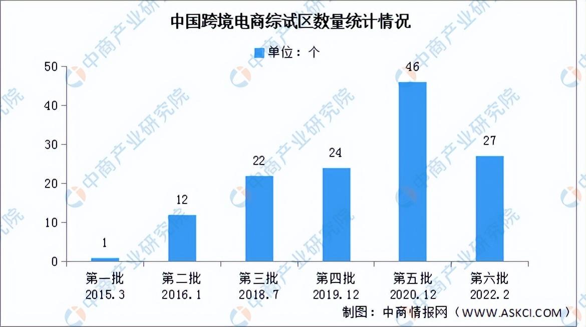 跨境电商国际市场调研报告零起步如何做跨境电商