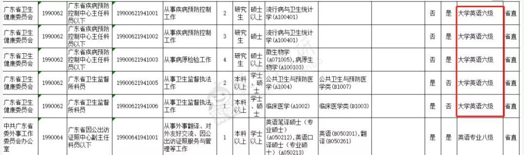 跨境电子商务考研可以考什么大学(跨境电子商务研究生)