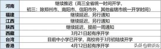 跨境电商业务流程介绍（跨境电商流程顺序图）