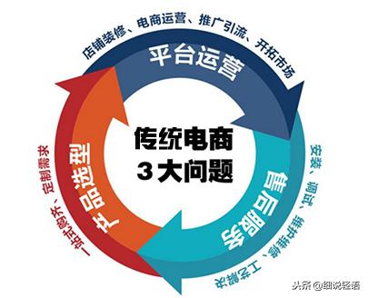 无货源电商进货平台(电商拿货平台)