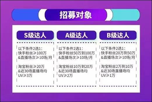 直播电商权限怎么开通在抖音开直播还需要权限吗