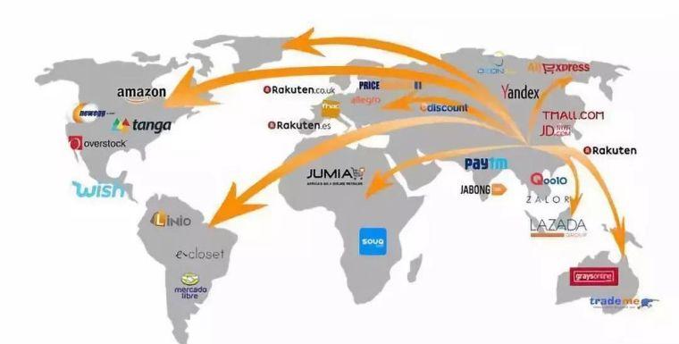 跨境电商是哪个平台(跨境电商是一个什么样的平台)