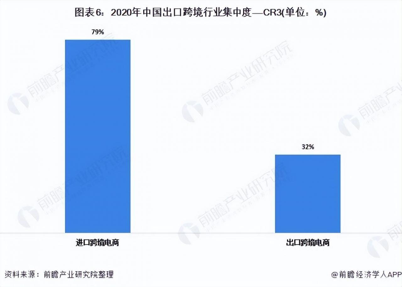 全国跨境电商平台排名2020年个人做跨境电商哪个平台比较合适