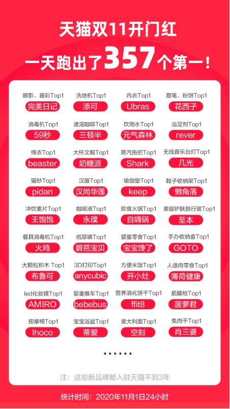 汉聪电商可靠吗如何建立优秀电商团队