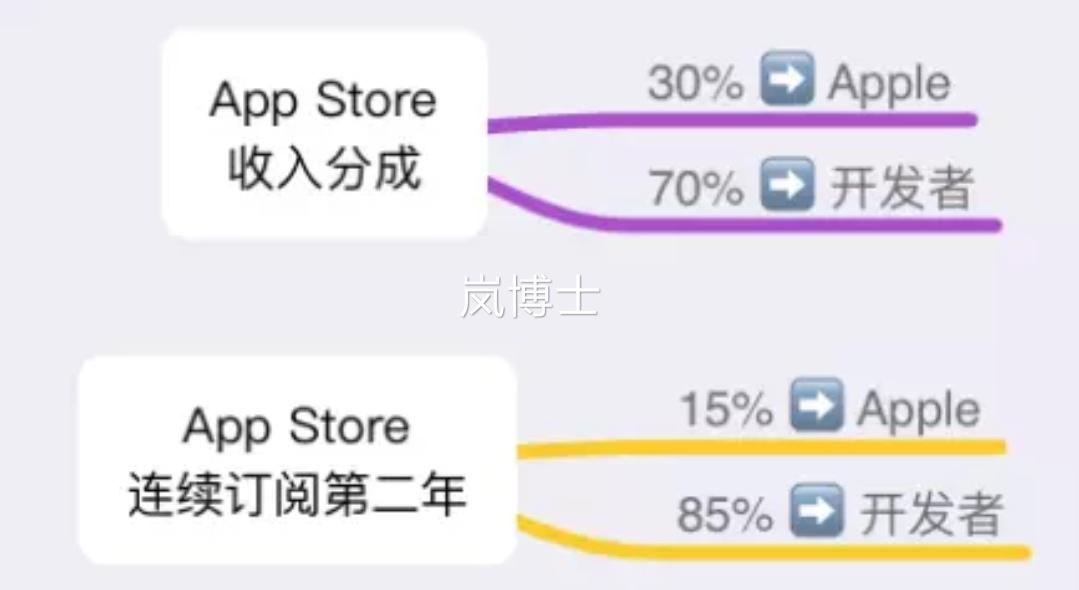外国网站卖东西的平台(csgo卖东西的平台)