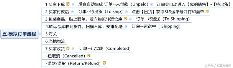 个体工商户营业执照可以注册虾皮吗(个体工商户营业执照可以注册虾皮吗)