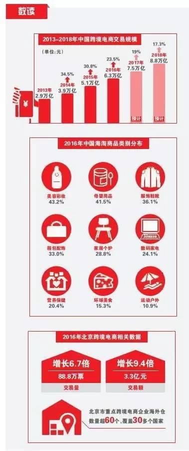 跨境电商挣钱吗 知乎跨境电商专业就业前景怎么样