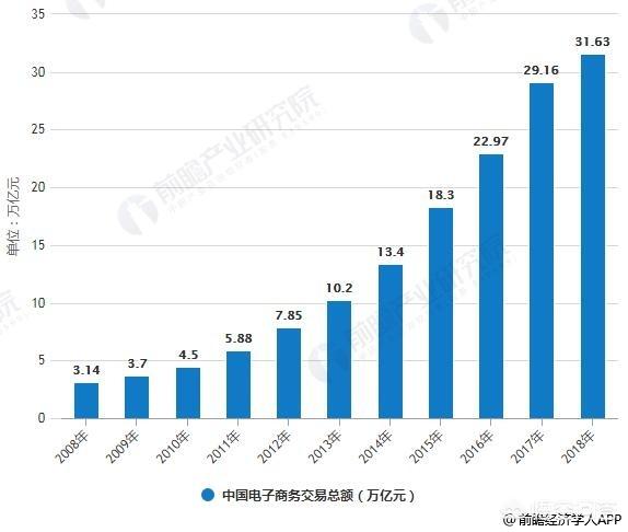 跨境电子商务好吗(跨境电子商务和电子商务哪个好)