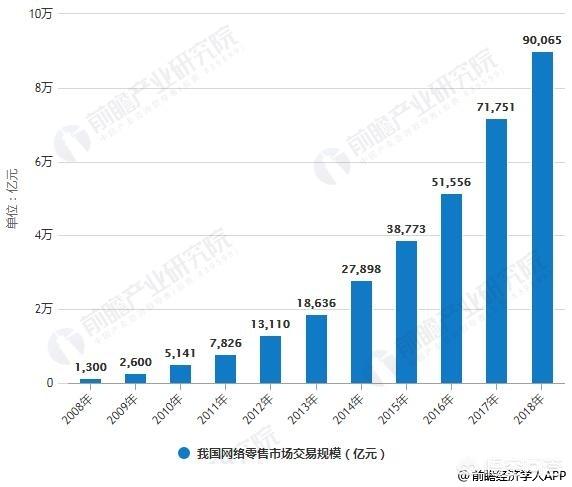 跨境电子商务好吗(跨境电子商务和电子商务哪个好)