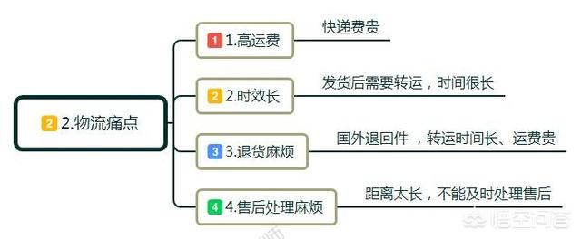 什么是电商?怎样开电商?(怎样开一个电商公司)