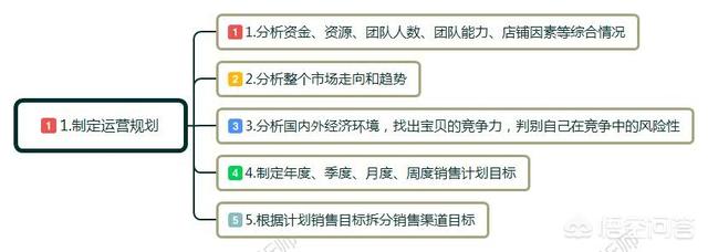 有了解过跨境电商吗知乎(有谁做过跨境电商)