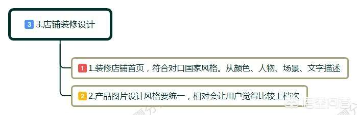有了解过跨境电商吗知乎(有谁做过跨境电商)