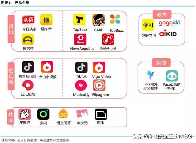 Tik Tok带货(国内做tiktok带货)