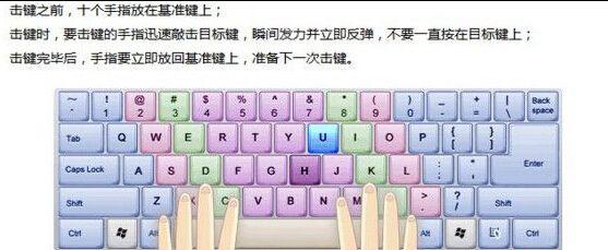 不会打字可以做电商吗贴吧(做电商要会打字吗)