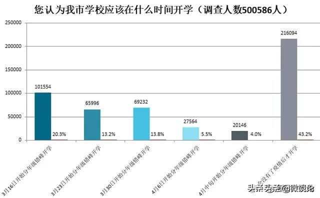 跨境电商业务流程介绍（跨境电商流程顺序图）