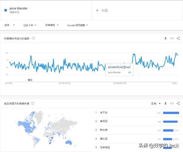 怎么学电商运营(怎么学电商运营)