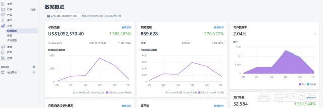 跨境电商年终总结报告未来规划(2019跨境电商的发展趋势总结)