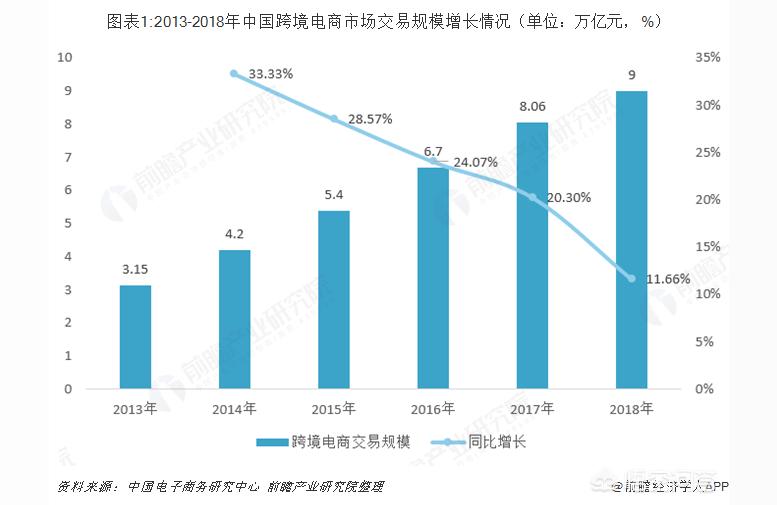 跨境电子商务平台基本操作手册做跨境电商的具体步骤是什么