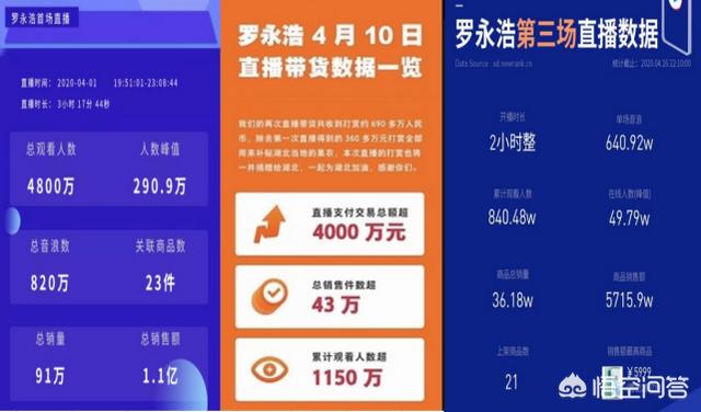 电商需要直播吗现在(电商需要直播吗?)