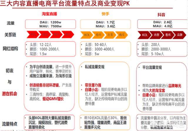 电商需要直播吗现在(电商需要直播吗?)