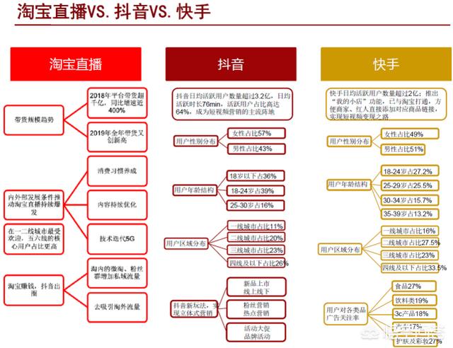 电商需要直播吗现在(电商需要直播吗?)