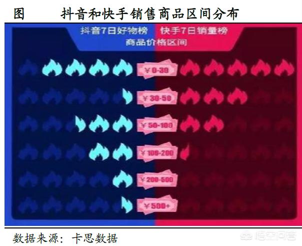 电商需要直播吗现在(电商需要直播吗?)