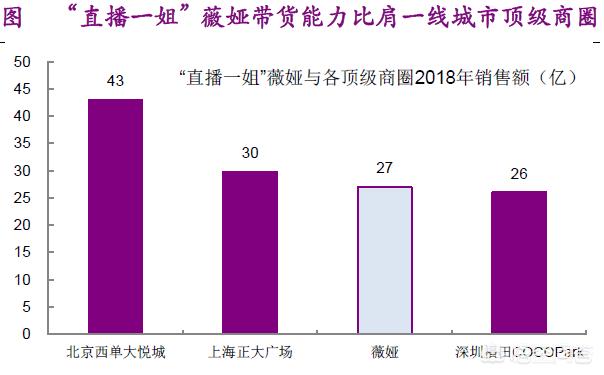 电商需要直播吗现在(电商需要直播吗?)