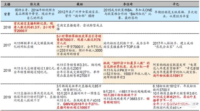 电商需要直播吗现在(电商需要直播吗?)