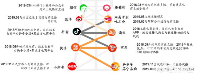 电商需要直播吗现在(电商需要直播吗?)