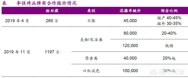 电商需要直播吗现在(电商需要直播吗?)