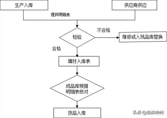 如何做好跨境电子商务（如何做跨境电子商务）