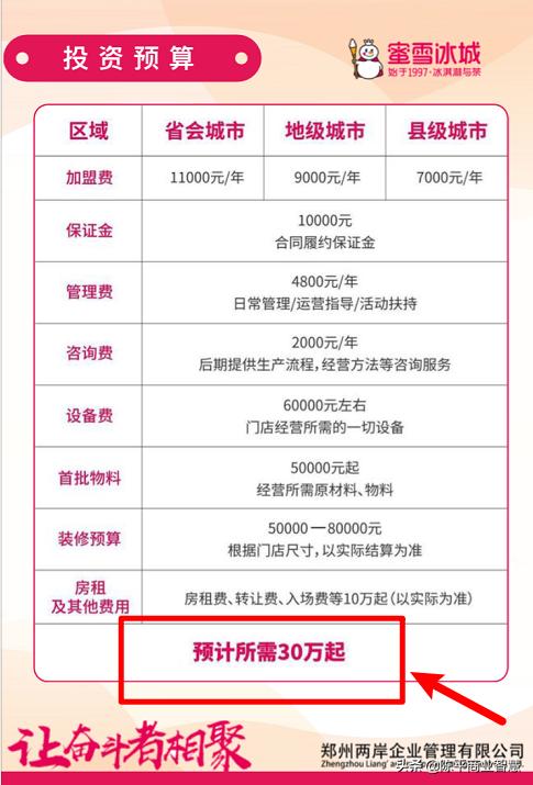 拼多多开店铺需要交多少钱(拼多多开店需要多少钱?)