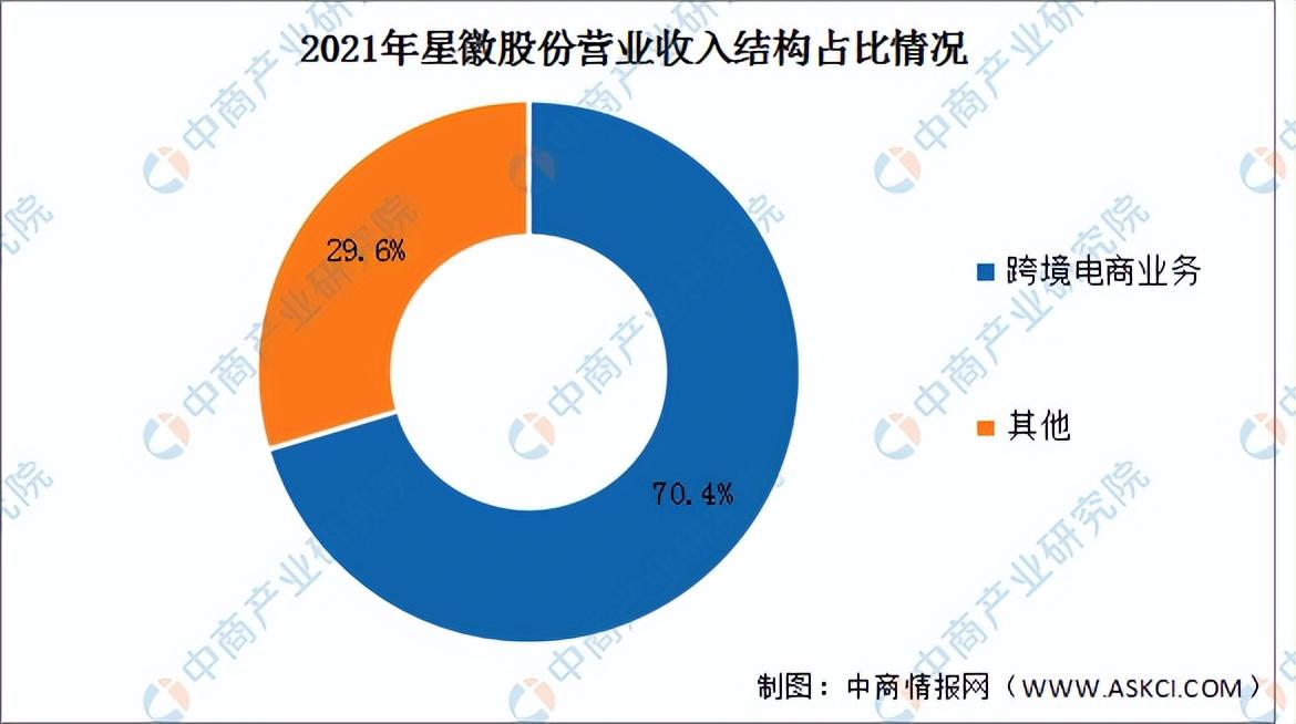 跨境电商月收入大概多少国贸跨境电商专业就业方向