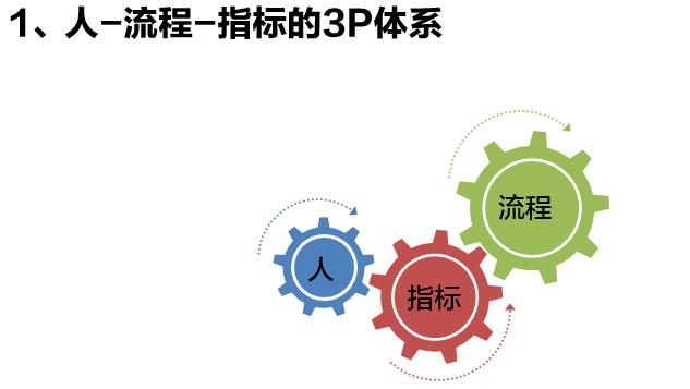 淘宝电商运营基础知识淘宝运营为什么要小白