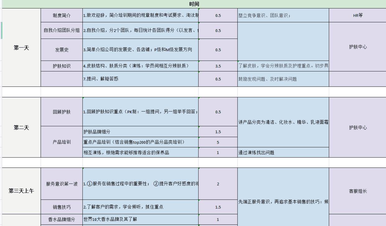 新手电商运营工作计划做运营需要什么条件