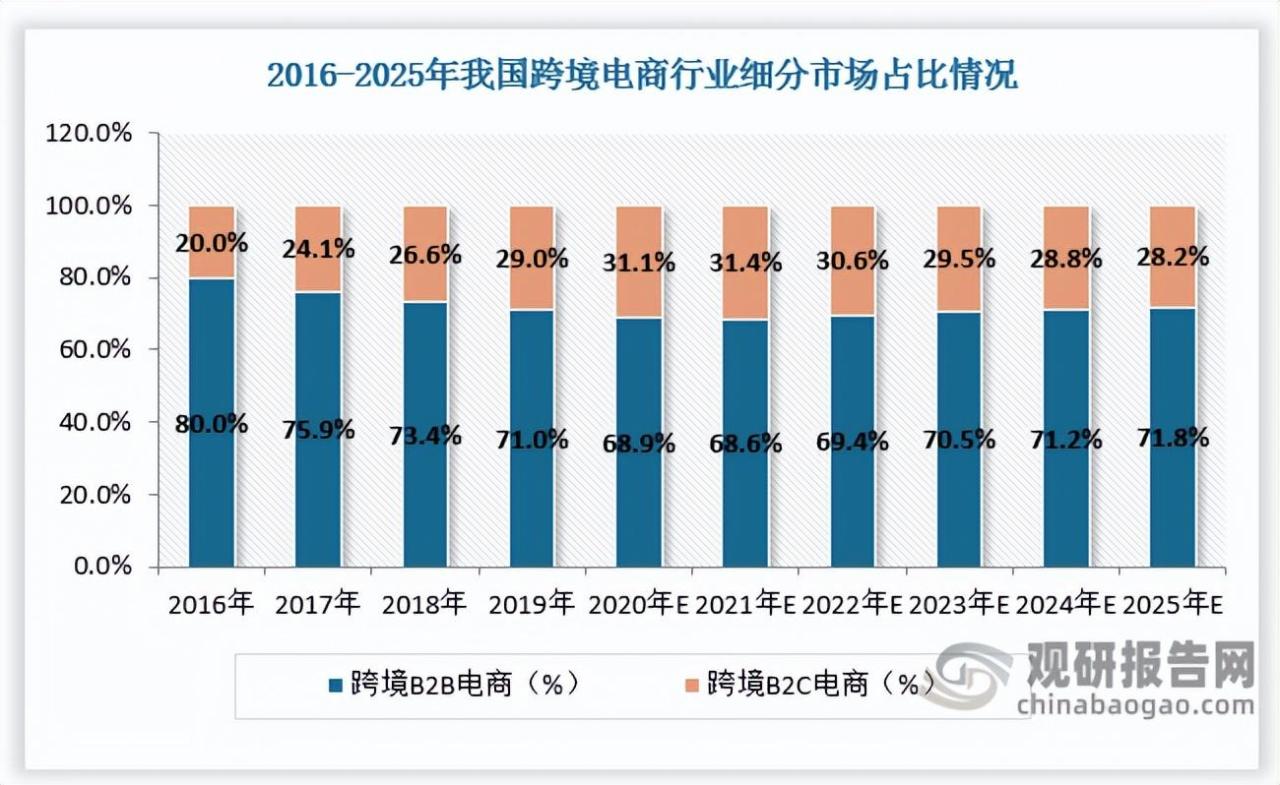电商行业的基本情况和发展前景(电商行业发展情况)