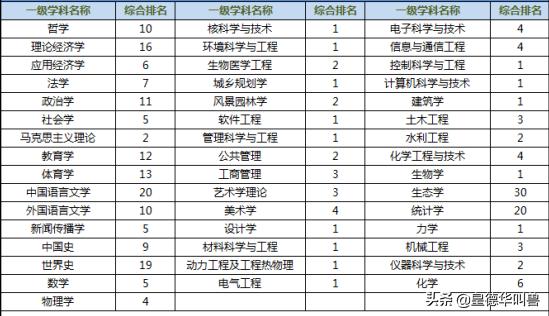 现在学什么行业和技术前景好女生(现在学什么行业和技术前景好女生)