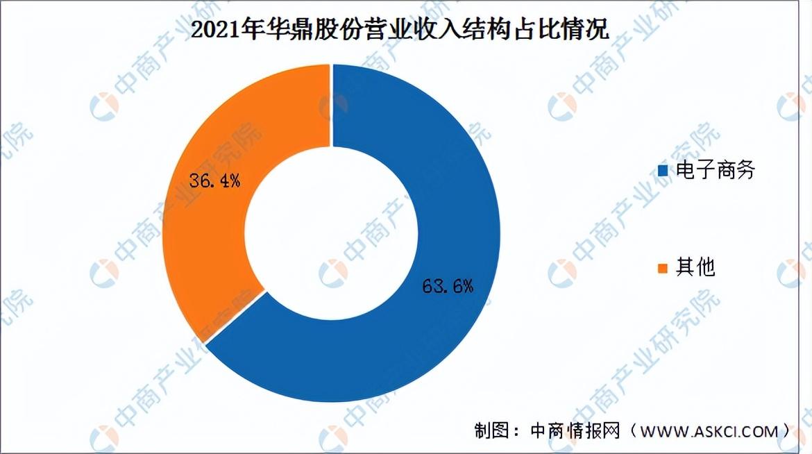 2021跨境电商未来发展趋势(2021跨境电商行业发展现状及趋势)
