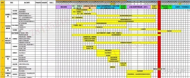 干货 新手做电商该怎么运营在什么软件可以学习多方面电商平台运营的知识