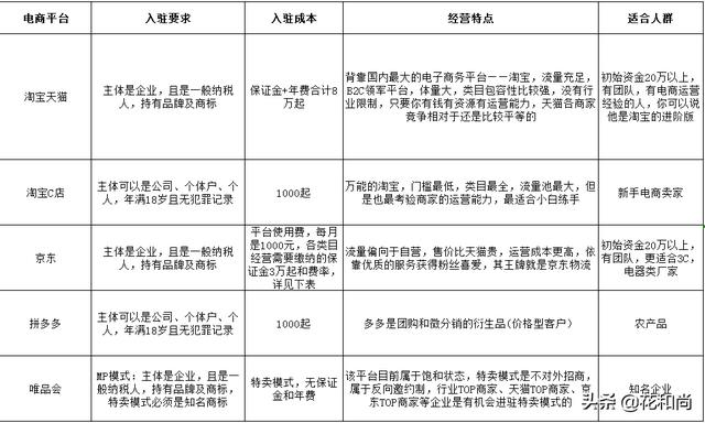 虾皮电商平台手机软件掬搜不到(虾皮电商注册流程)