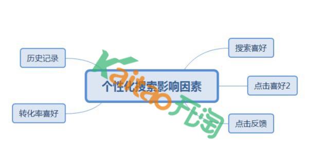 学做电商怎么样(学电商很难吗)