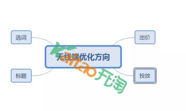学做电商怎么样(学电商很难吗)