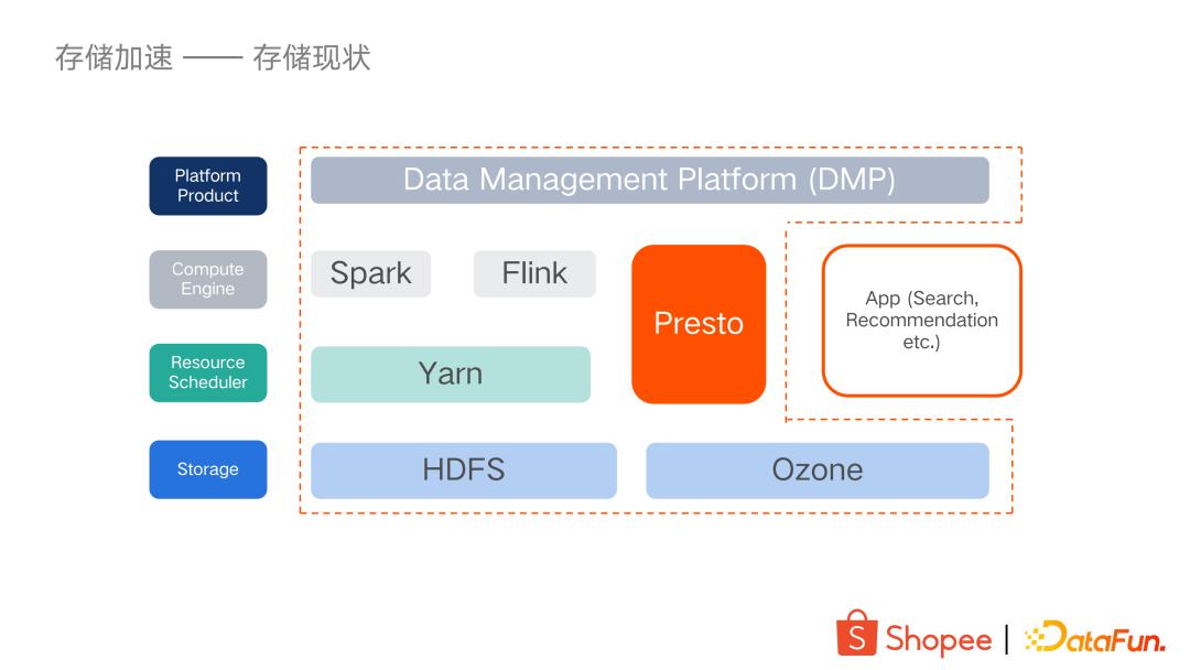 shopee虾皮appshopee跨境电商平台优势劣势