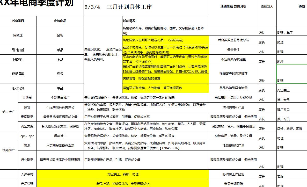 电商运营多久可以学会有什么推荐和建议吗