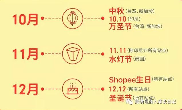 虾皮跨境电商能挣钱吗如果小白做跨境电商虾皮创业